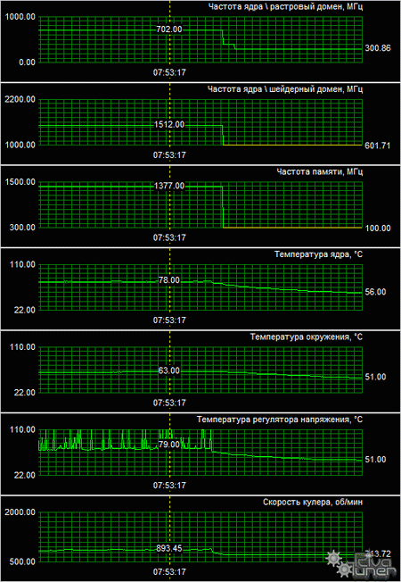 GTx 280 temp